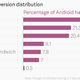 Google Android version chart